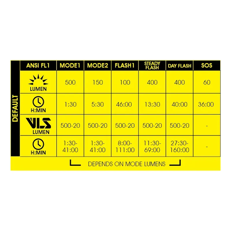 Moon Rigel Lite 500lm Front Light and Helix Lite 100lm Rear Light in Black-5